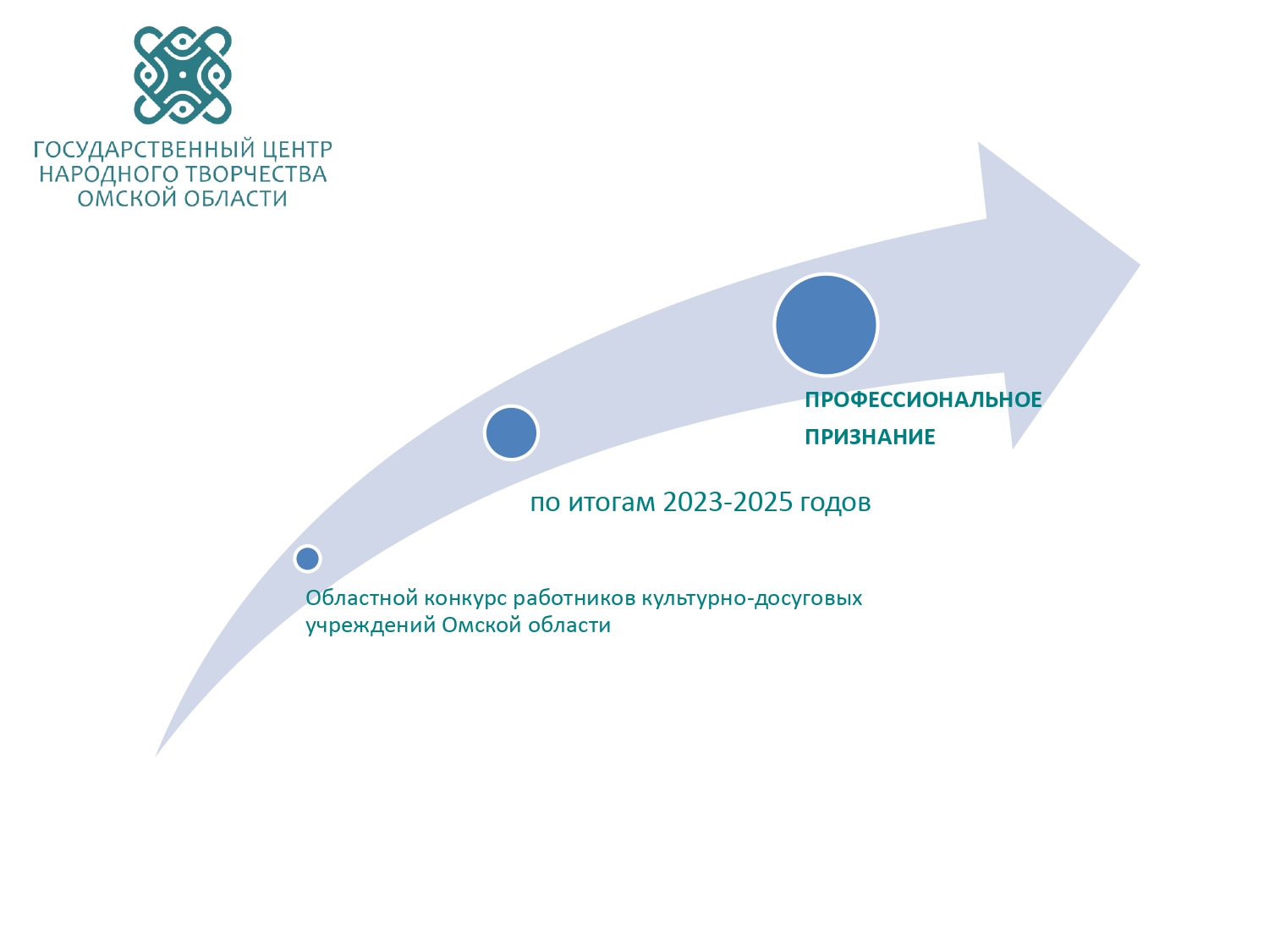 «Профессиональное признание»